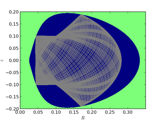 symmetric orbit