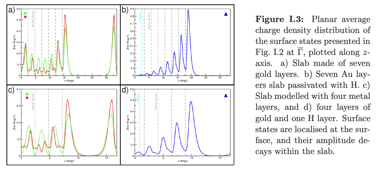 Au(111) surface state