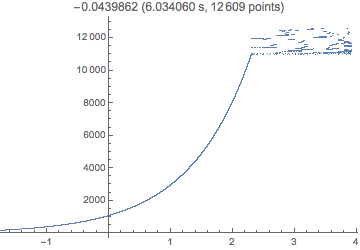 Mathematica graphics