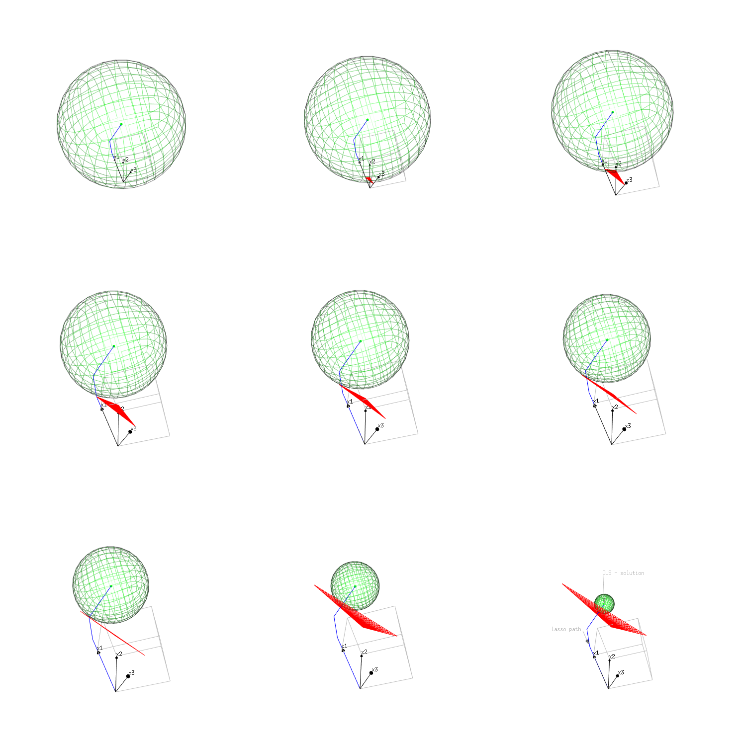 intuitive view of lasso path