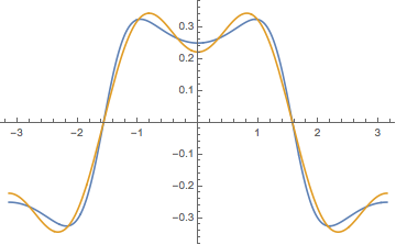 Mathematica graphics