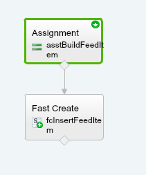 flow overview