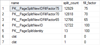 Seed-Splits