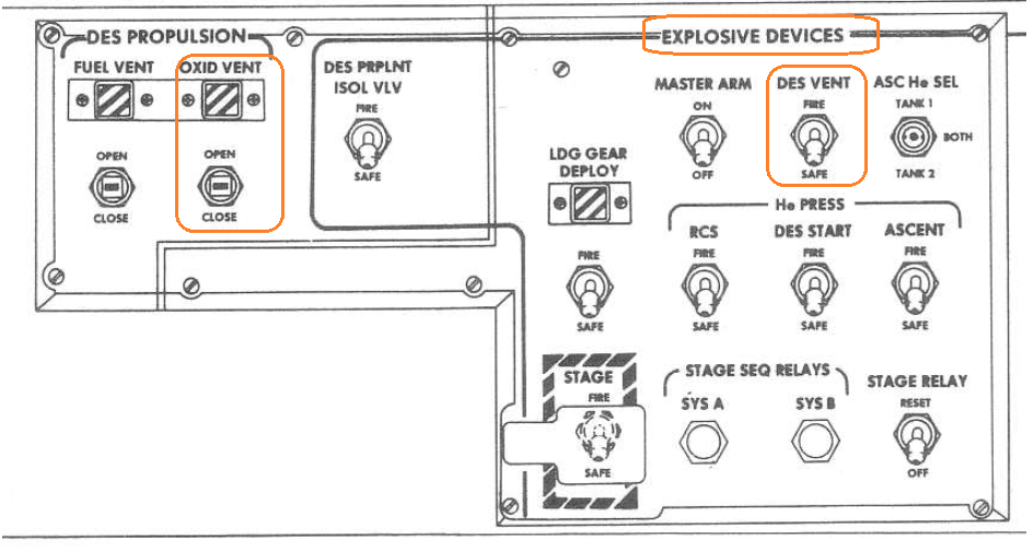 explosive devices