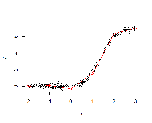 data and piecewise-linear fit