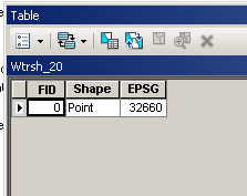 Example Shapefile Attribute Table