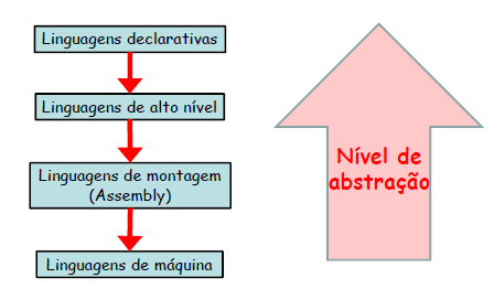 inserir a descrição da imagem aqui