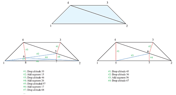 NonOrthoDilemma