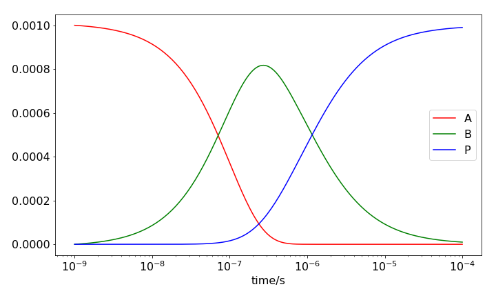 abbc scheme