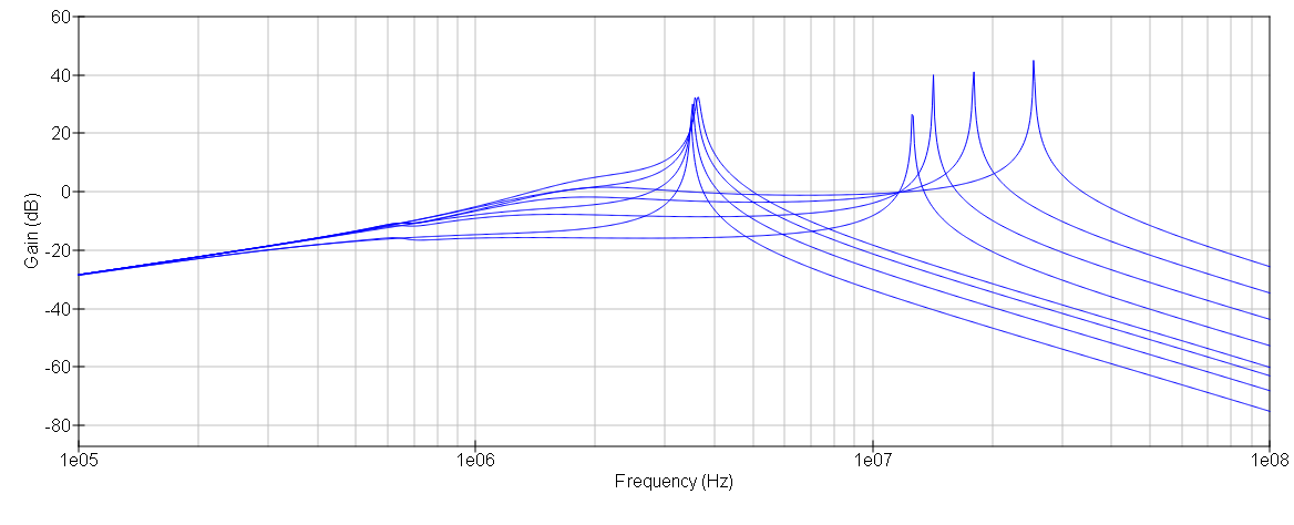 low bypass