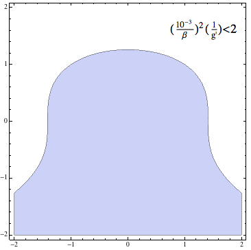 Formatting the equation as text