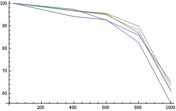 Mathematica graphics