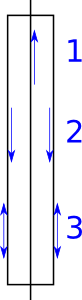 coax currents