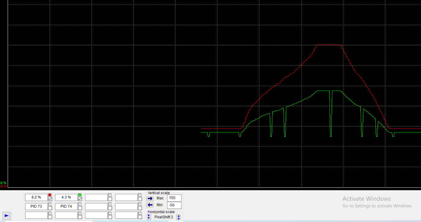 VCDS graph pedal D & E