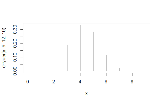 hypergeometric probability function