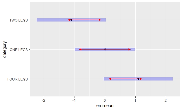 emmeans plot