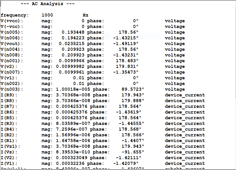 Results from AC simulation