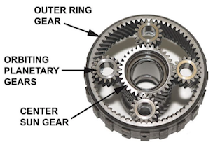 Planetary gearbox