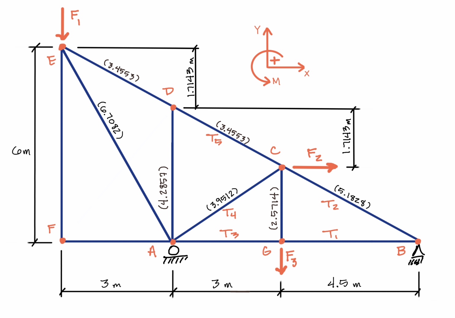 Truss Sketch