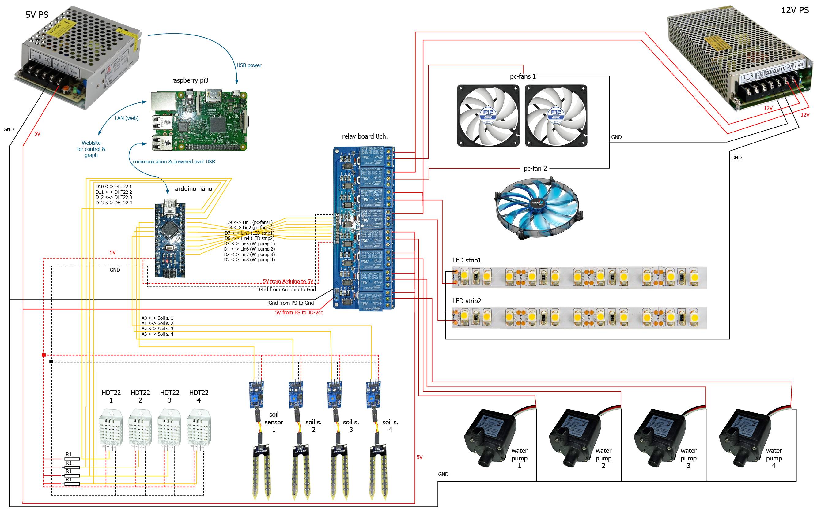 small home automation