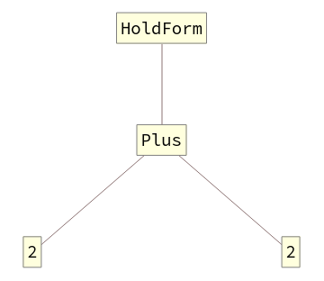 The results of running TreeForm in the previously described input.