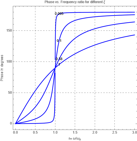 Mathematica graphics