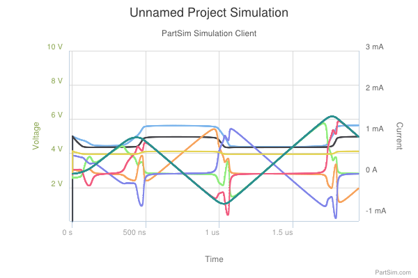 Transient sim