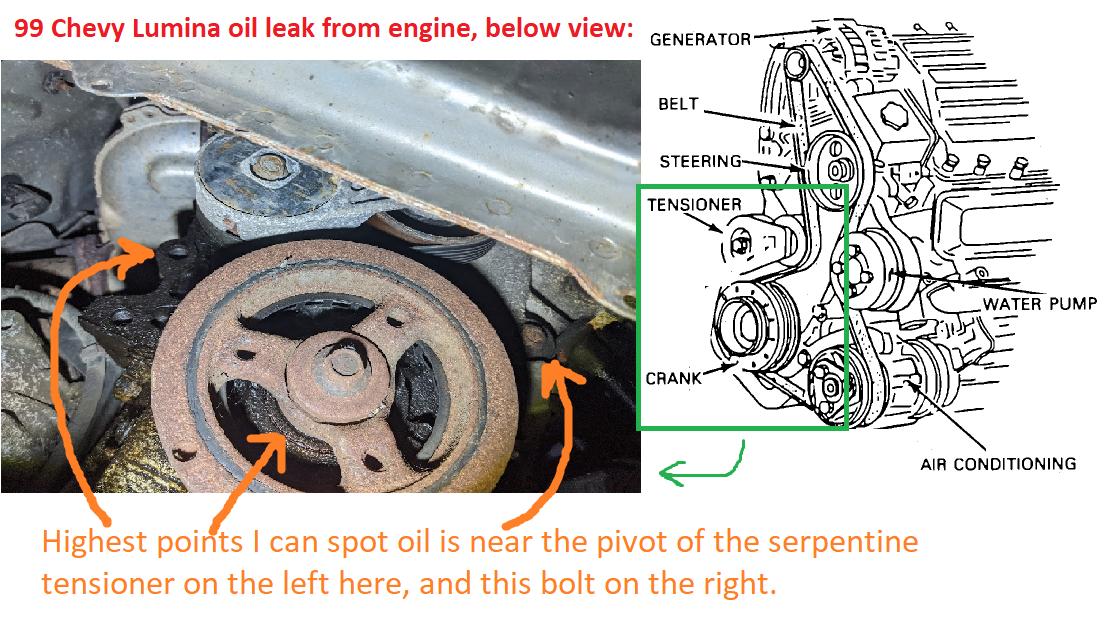 Shows passenger side of engine from below, with serpentine crank and tensioner, showing the highest point I have found oil