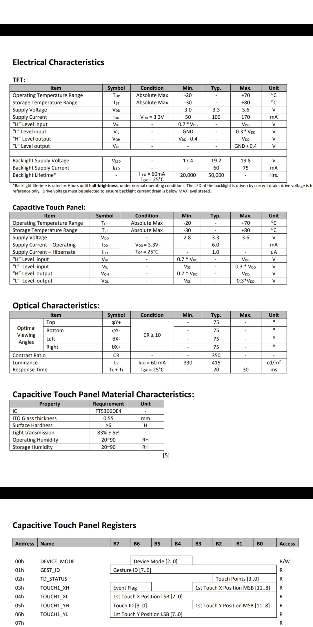 Datasheet