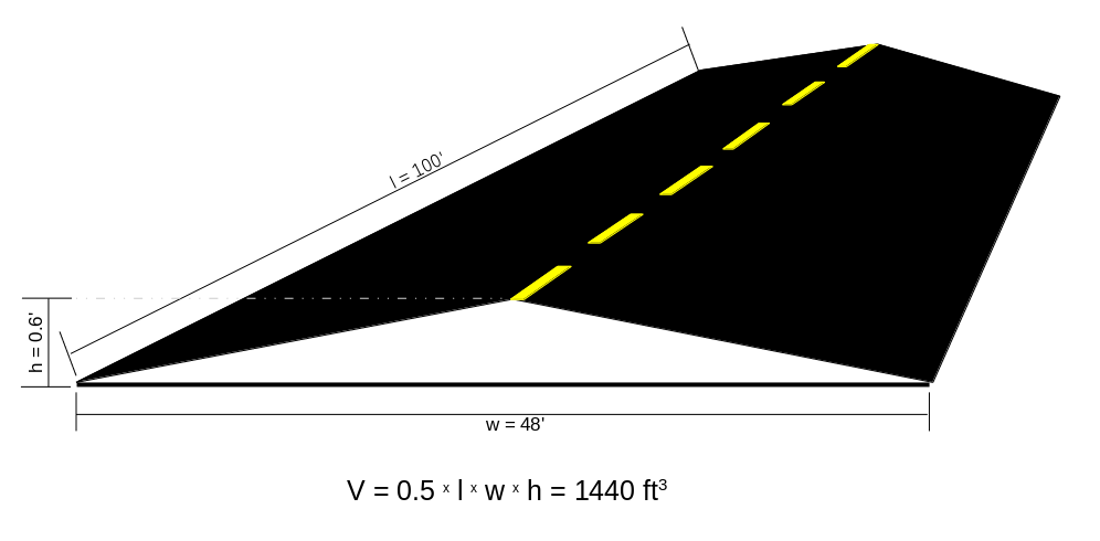 Diagram of road