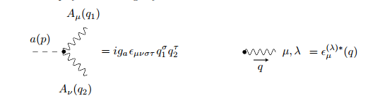 Feynman Rules