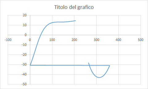 Mars plot for STEP_SIZE=1478