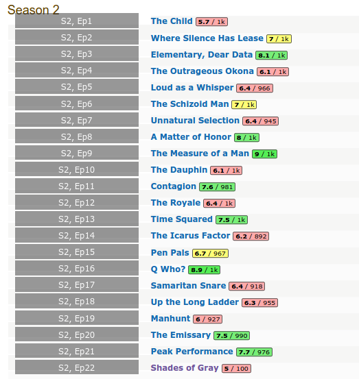 Season 2 ratings