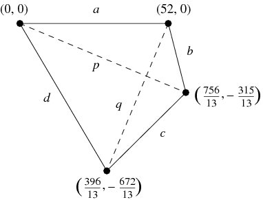 MathWorld