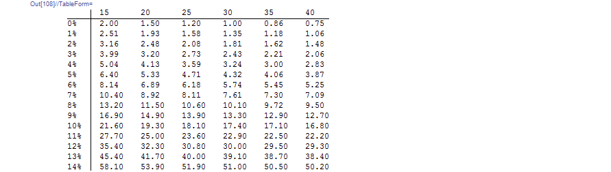 Mathematica graphics