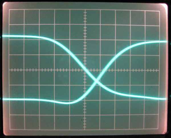 Inverter Oscillogram, 2 ns, HL