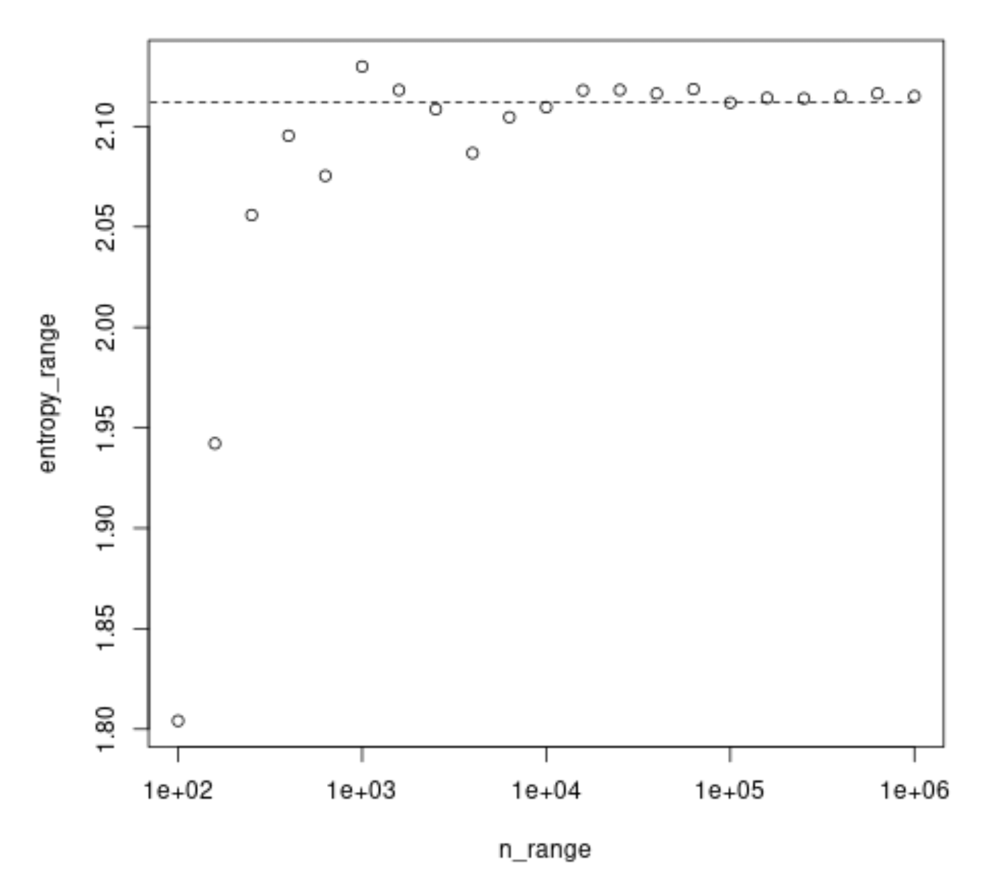 example simulation