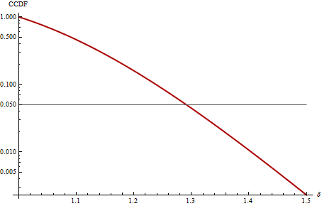 Complementary CDF for delta