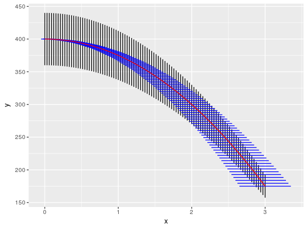 error band using different colored error bars