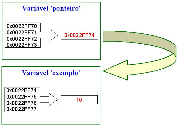 inserir a descrição da imagem aqui