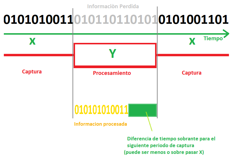 introducir la descripción de la imagen aquí