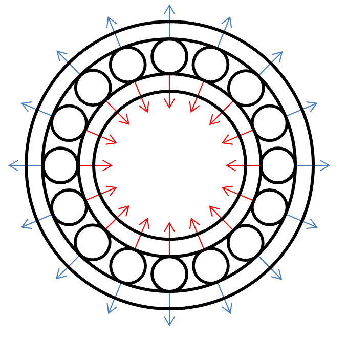 Axial view of Bearing pre-load free body diagram