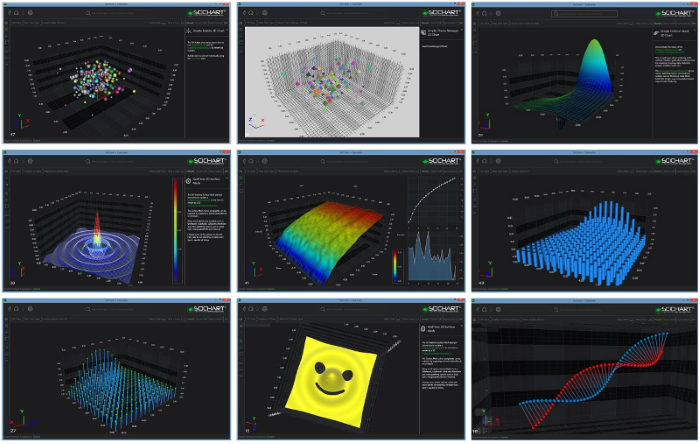 WPF 3D Chart Types provided by SciChart