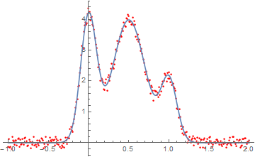 Mathematica graphics