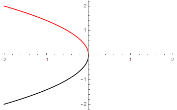 Mathematica graphics