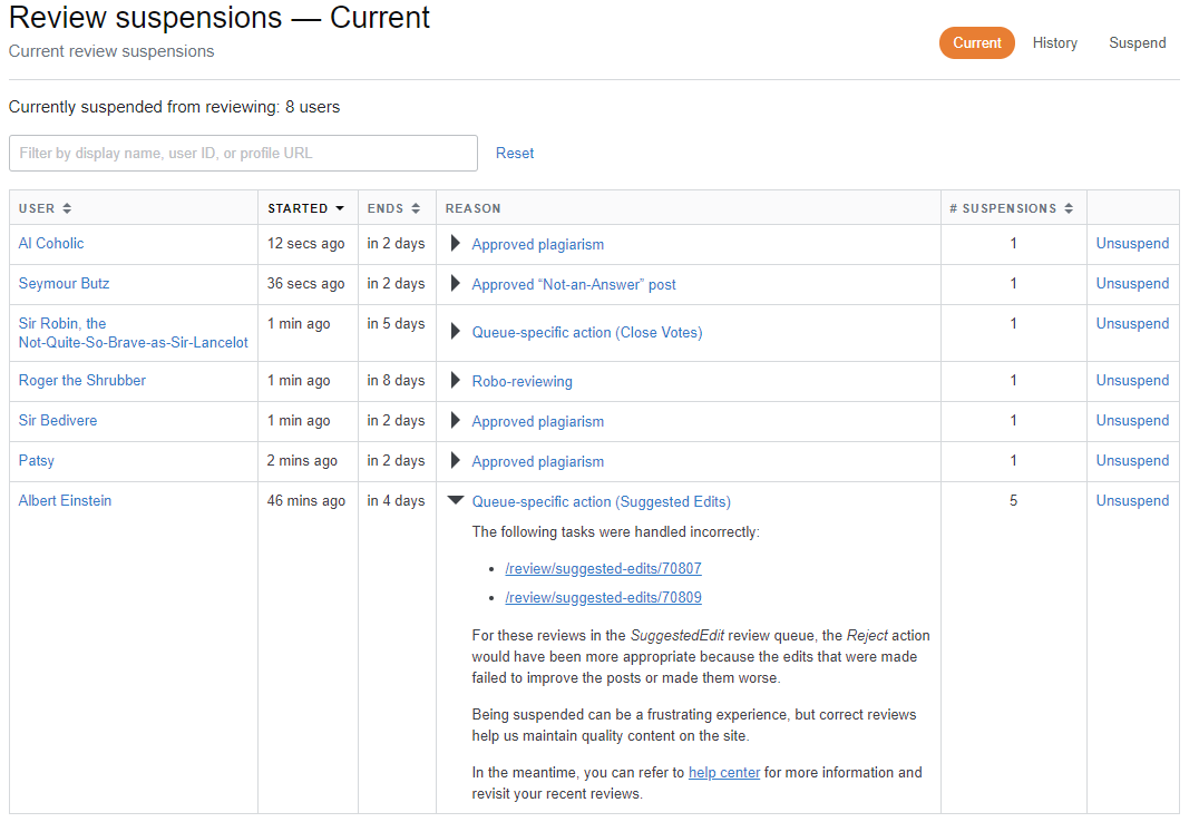 New table showing current review suspensions. Columns: User, Started, Ends, Reasons, # Suspensions and button to Unsuspend the user. Reasons column shows the name of the message template that was used, and an expand/collapse function for the message that was sent.