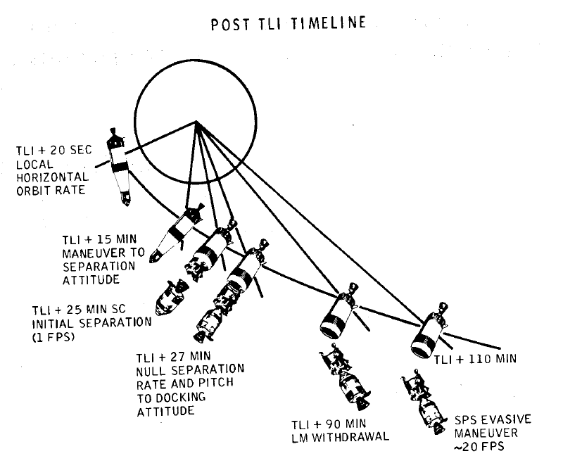 TDE sequence