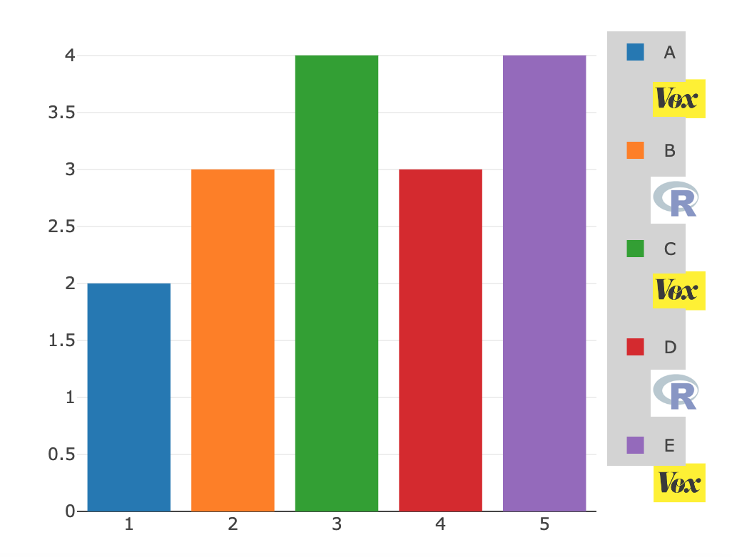 Resultado desejado