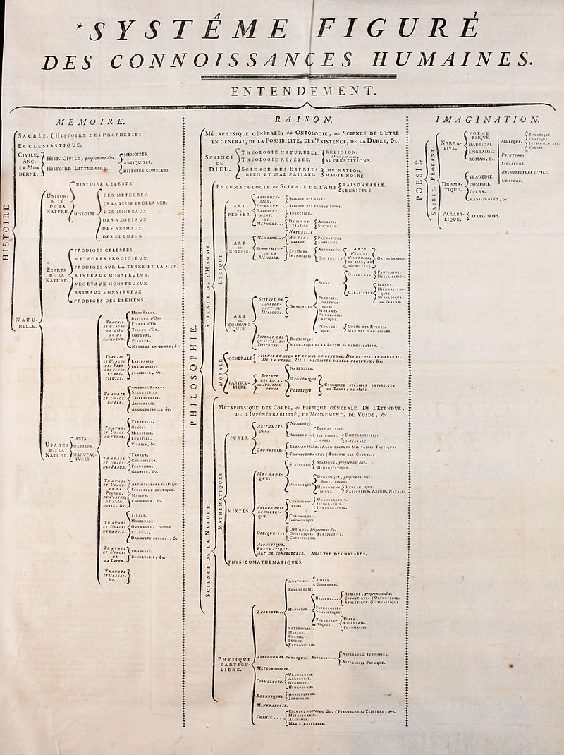 By See en:List of contributors to the Encyclopédie - http://ets.lib.uchicago.edu/ARTFL/OLDENCYC/images, Public Domain, https://commons.wikimedia.org/w/index.php?curid=66423