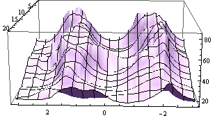 Mathematica graphics